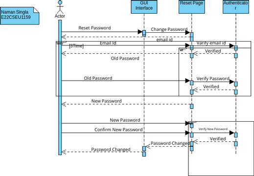 reset password sequence diagram | Visual Paradigm User-Contributed ...